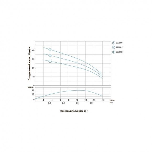 Bomba centrífuga de pozo 0.25kW H 38(22)m Q 16(12)l/min Ø51mm DONGYIN (777061) Bomba centrífuga de pozo 0.25kW H 38(22)m Q 16(12)l/min Ø51mm DONGYIN (777061)