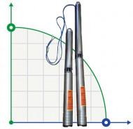 Bomba de pozo 4 pulgadas Watermot ST9/42, 7.5kW, 380V