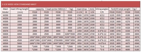 Дизельный автокар для склада FD20, 2 тонны