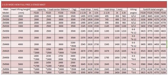 Дизельный автокар для склада FD20, 2 тонны