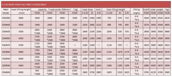 Wózek magazynowy z silnikiem wysokoprężnym FD20, 2 tony Wózek magazynowy z silnikiem wysokoprężnym FD20, 2 tony
