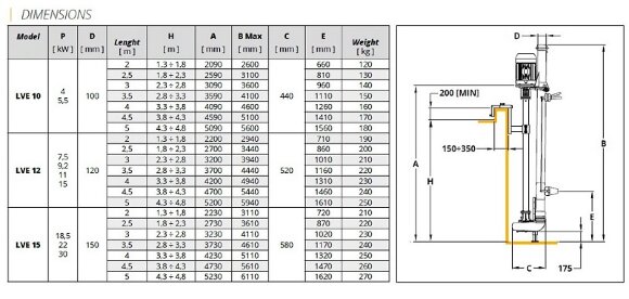 Pompe verticale électrique Veneroni LVE 12, 9,2 kW, 3m, 198 m3/h