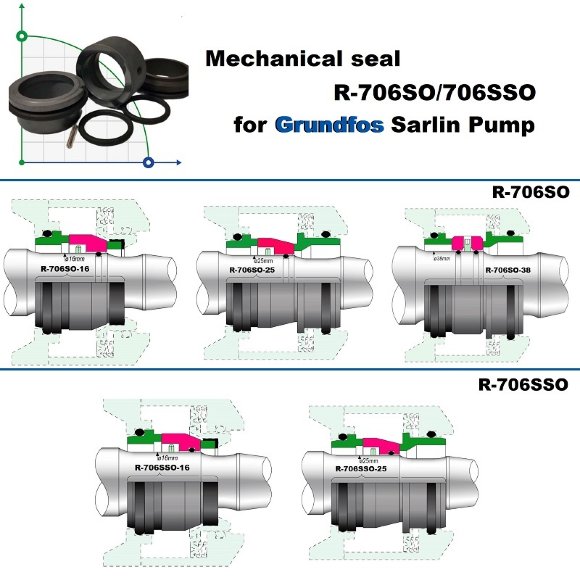 Retén mecánico para bomba Grundfos Sarlin R-706SO 38, SIC/SIC/SIC/SIC, VITON Nº de pieza Grundfos YJ34520 96567331