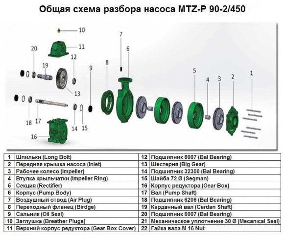 Oil Seal, pos.№9 (for MTZ-P 90-2/450, art.1015508)