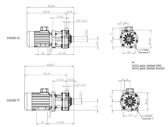 Pumpe mit Magnetkupplung  DM 06 PVDF, EPDM, 0,37 kW, 65 mm Pumpe mit Magnetkupplung  DM 06 PVDF, EPDM, 0,37 kW, 65 mm