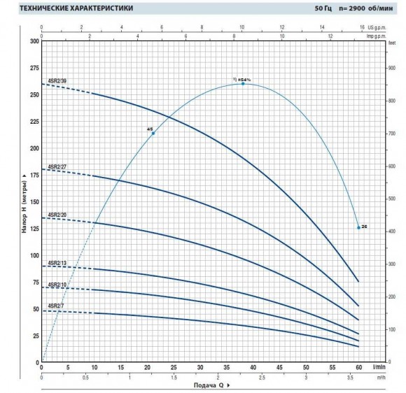 Насос скважинный 4SR2m/13 Насос скважинный 4SR2m/13