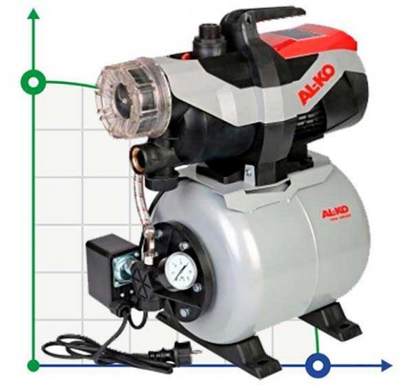 Przepompownia AL-KO HW 3600 Easy
