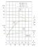 TKHWB 80/200-15/2 (50/50), 15 kW, AISI 304, 2900, Ex bomba horizontal de acero inoxidable