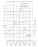 TKW 100/185-18,5/2 (93,5/44), 18,5 kW, 2900 Bomba centrífuga horizontal