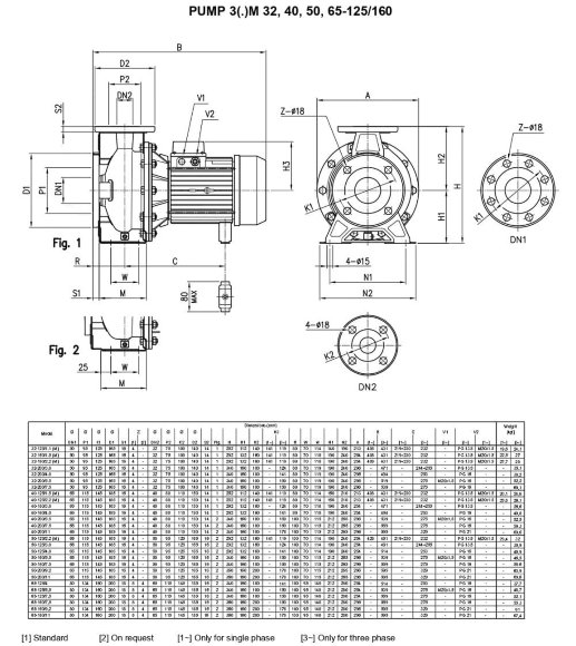Ebara 3M 40-200/7.5, 380V pump Ebara 3M 40-200/7.5, 380V pump