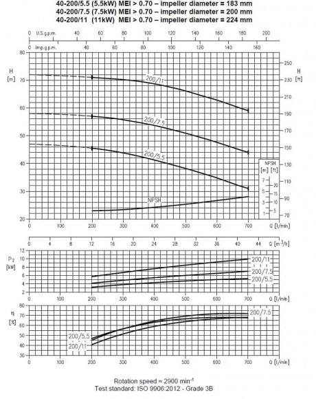 Ebara 3M 40-200/7.5, 380V pump Ebara 3M 40-200/7.5, 380V pump