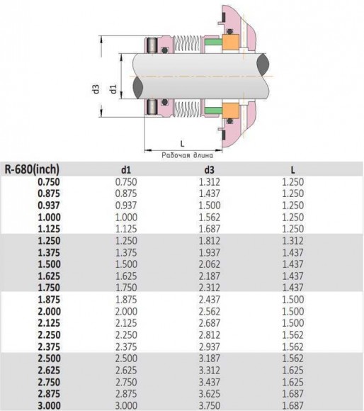 Dichtung mit Metallbalg R-680 2.7/8, SIC/SIC, VITON, AM350/316 Dichtung mit Metallbalg R-680 2.7/8, SIC/SIC, VITON, AM350/316