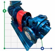 Pompa zębata do nierafinowanego oleju słonecznikowego EMSE EDP 1030, DN80, 30 m3/h, 3 bar, 7,5 kW, 380 V, 1000 obr Pompa zębata do nierafinowanego oleju słonecznikowego EMSE EDP 1030, DN80, 30 m3/h, 3 bar, 7,5 kW, 380 V, 1000 obr