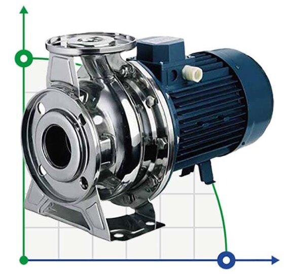 Stainless steel cooling tower pump NX65/3000 (200), 22 kW, 138 m3/h, 60.5 m, 380V/T, AISI 304 (EBARA 3M 65-200/22)