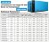 Zweistufiger Niederdruck-PM-VSD-Schraubenluftkompressor der LDM-Serie mit Luftstrom 5–70 m3/min, Leistung 22–280 kW, Druck 0,45–0,55 MPa