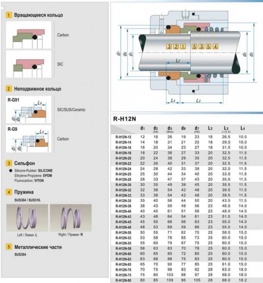 Торцеве ущільнення R-H12N 48, CAR/SIC, EPDM, 304, G9 Торцеве ущільнення R-H12N 48, CAR/SIC, EPDM, 304, G9