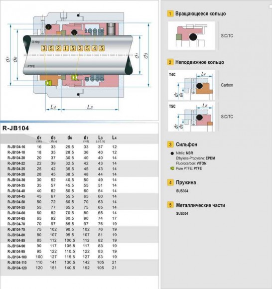 Sello mecánico R-JB104 45, TC/TC, VITON, 304, T5С