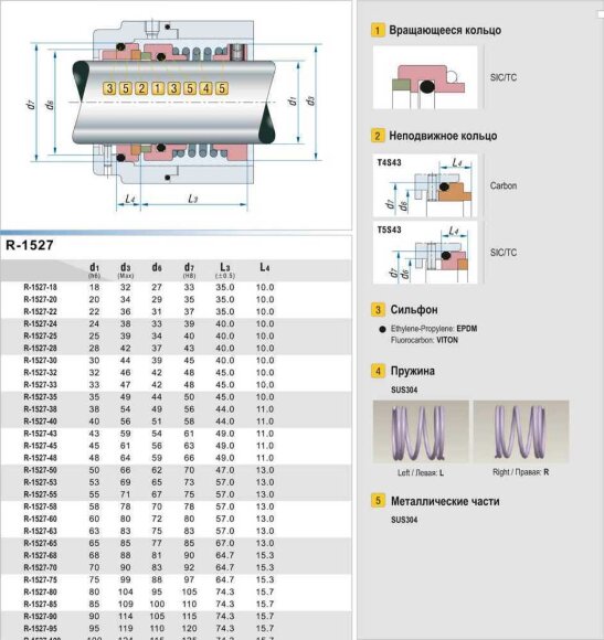 Uszczelnienie mechaniczne do pompy R-1527 53, SIC/SIC, VITON, 304, T5S43 Uszczelnienie mechaniczne do pompy R-1527 53, SIC/SIC, VITON, 304, T5S43