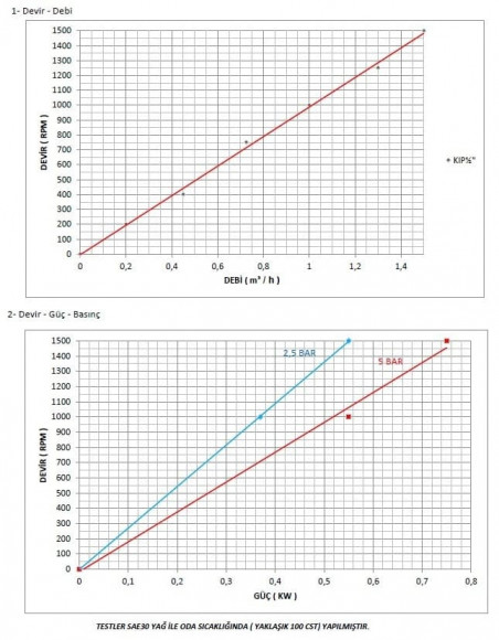 Kupar KIP 1/2 Zoll Zahnradpumpe für Öl, 0,1-1,5 m3/h Kupar KIP 1/2 Zoll Zahnradpumpe für Öl, 0,1-1,5 m3/h