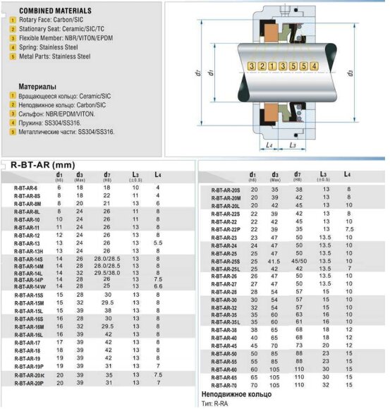 Gleitringdichtung für LOWARA-Pumpe, Aquaria R-BT-AR 16, M, CAR/CER, EPDM, 304