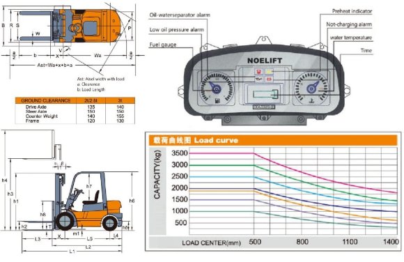 Погрузчик дизельный для склада FD25, 2,5 тонны