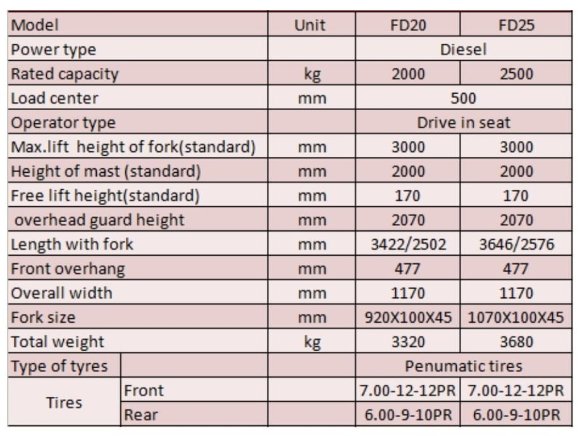 Погрузчик дизельный для склада FD25, 2,5 тонны