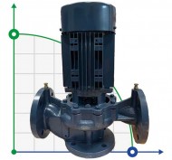 BTm 65-140/1,1 pompa in-line