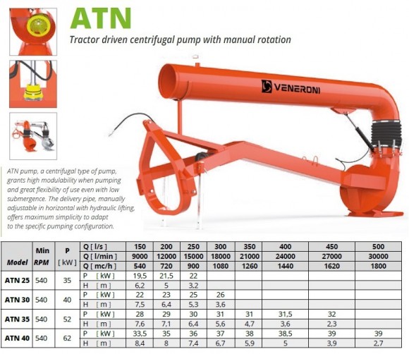 Pompe Veneroni ATN 35/540, 4m, 1620 m3/h PTO avec rotation manuelle pour le pompage des eaux de crue