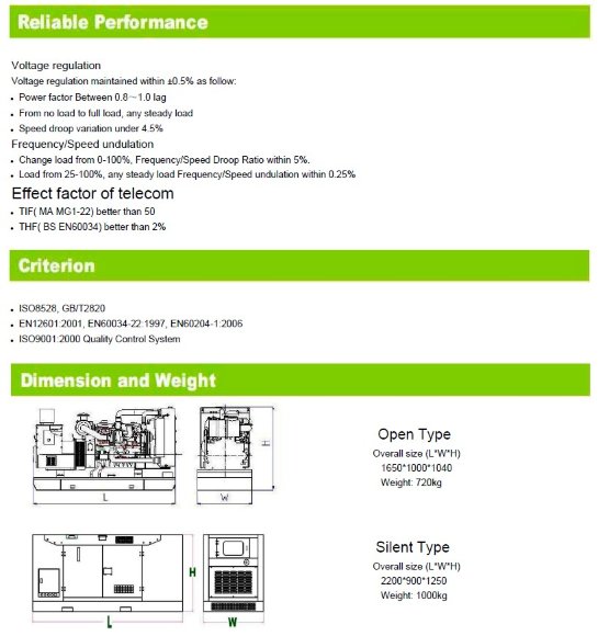 Générateur diesel industriel SOYGEN SG41R avec ATS et moteur Ricardo 41kVA, 33kW, 380V/50HZ type fermé