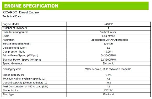 Générateur diesel industriel SOYGEN SG41R avec ATS et moteur Ricardo 41kVA, 33kW, 380V/50HZ type fermé