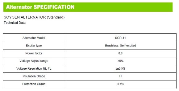 Générateur diesel industriel SOYGEN SG41R avec ATS et moteur Ricardo 41kVA, 33kW, 380V/50HZ type fermé