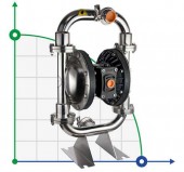 Мембранний пневматичний насос DP 15 SC/V Мембранний пневматичний насос DP 15 SC/V