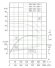 Bomba centrífuga vertical IRG TKG 300/500-250/4 (720/80), 250 kW, 1480