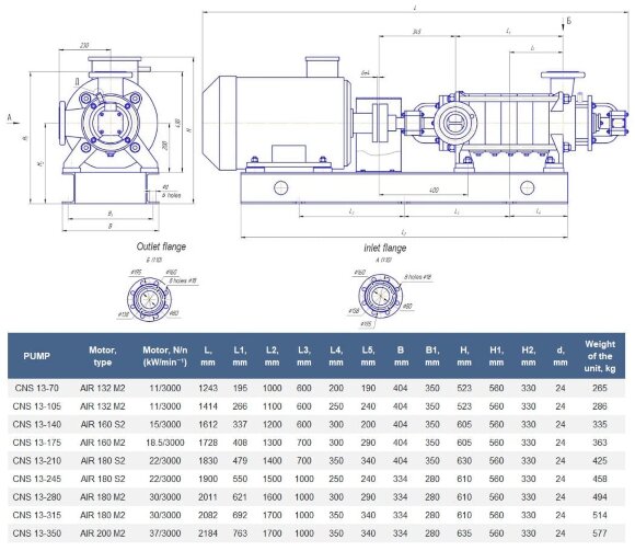 Насос ЦНС(г) 13-315 многоступенчатый, для горячей воды, с двигателем 30 кВт, 3000 об/мин