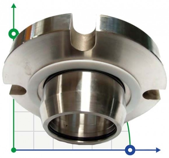 Уплотнение картриджное R-ZF 65, SIC/SIC, VITON, 304