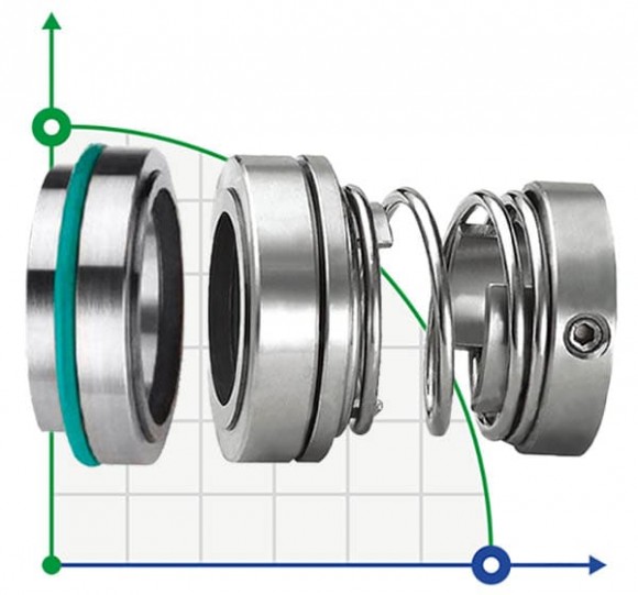 Uszczelnienie wału pompy R-124 60, SIC/SIC, EPDM, 304, T5D