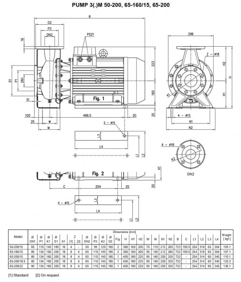 Pumpe Ebara 3M 65-200/15, 380V Pumpe Ebara 3M 65-200/15, 380V