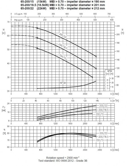 Pumpe Ebara 3M 65-200/15, 380V Pumpe Ebara 3M 65-200/15, 380V