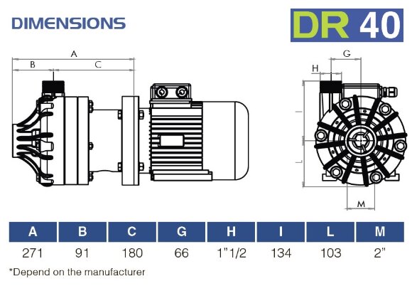 Bomba química de plástico FLUIMAC DRAGON 40 PVDF, 4 kW, 380 V Bomba química de plástico FLUIMAC DRAGON 40 PVDF, 4 kW, 380 V