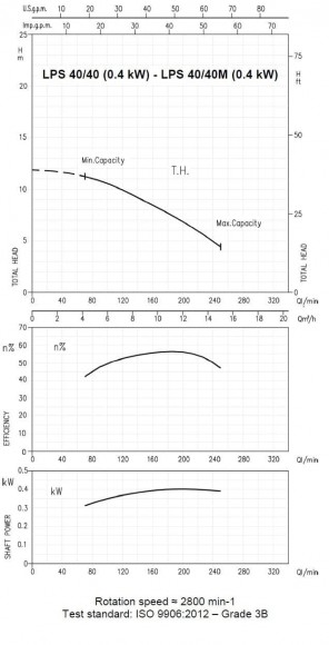 Циркуляционный насос Ebara LPS/I 40/40, 380V