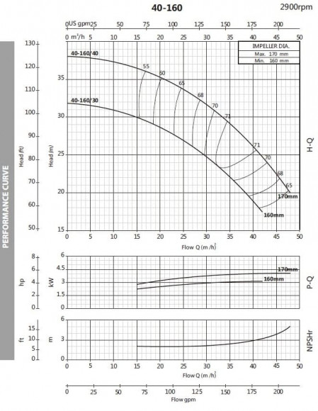 Pumpe für Heizöl BSTm 40-160/4, 3000 Pumpe für Heizöl BSTm 40-160/4, 3000