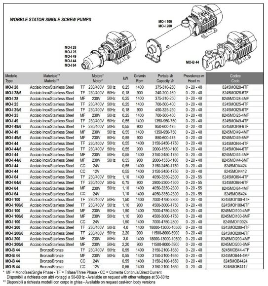 Bomba de tornillo de acero inoxidable para bombeo de sustancias espesas LIVERANI MO-I 100/6 TF 1,1 kW, 900 rpm, 380 V
