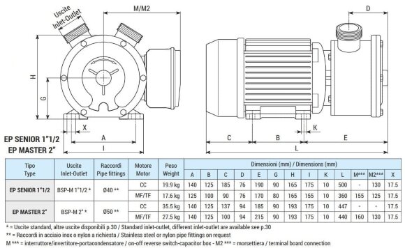 Жидкостно-кольцевой насос для соков LIVERANI EP SENIOR 1 1/2+BY-PASS, 120 л/мин, CC/24V, 1,1 кВт, 1400 об/мин, AISI 316, Seal Cer.-Grafite-NBR Жидкостно-кольцевой насос для соков LIVERANI EP SENIOR 1 1/2+BY-PASS, 120 л/мин, CC/24V, 1,1 кВт, 1400 об/мин, AISI 316, Seal Cer.-Grafite-NBR