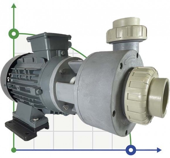 Centrifugal chemical pump DiaPump PA-6900 (5,5 kWt) Centrifugal chemical pump DiaPump PA-6900 (5,5 kWt)