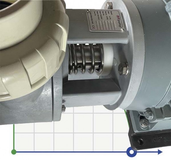 Centrifugal chemical pump DiaPump PA-6900 (5,5 kWt) Centrifugal chemical pump DiaPump PA-6900 (5,5 kWt)