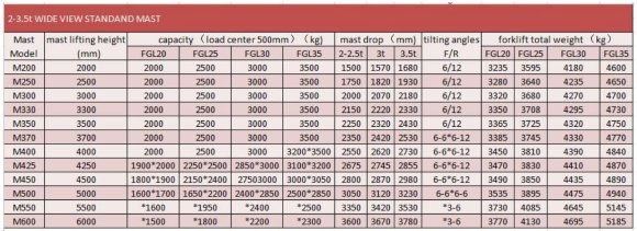 Погрузчик вилочный FGL20 (бензин/газ) 2 тонны Погрузчик вилочный FGL20 (бензин/газ) 2 тонны