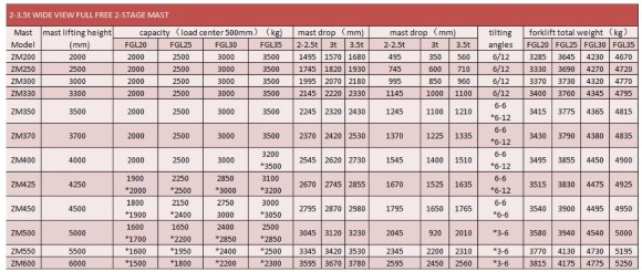 Погрузчик вилочный FGL20 (бензин/газ) 2 тонны Погрузчик вилочный FGL20 (бензин/газ) 2 тонны