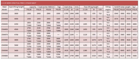 Погрузчик вилочный FGL20 (бензин/газ) 2 тонны Погрузчик вилочный FGL20 (бензин/газ) 2 тонны
