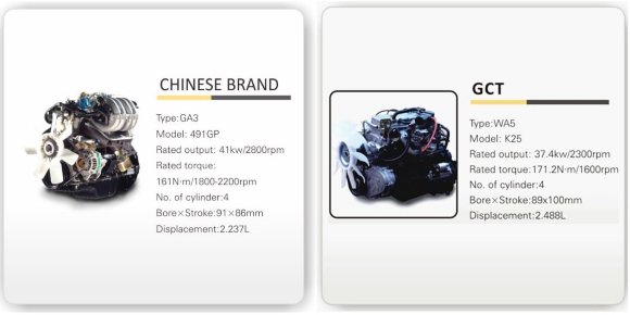 Погрузчик вилочный FGL20 (бензин/газ) 2 тонны Погрузчик вилочный FGL20 (бензин/газ) 2 тонны