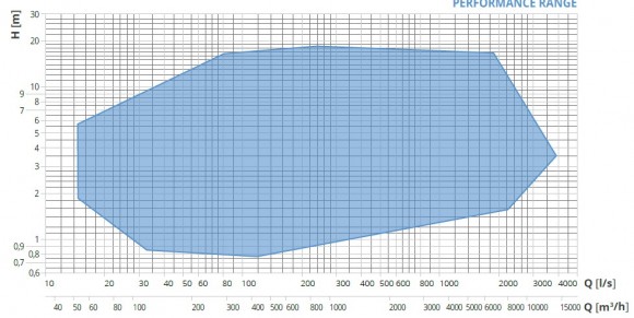 Veneroni E, 1400 m3/h осьовий пропелерний насос Veneroni E, 1400 m3/h осьовий пропелерний насос